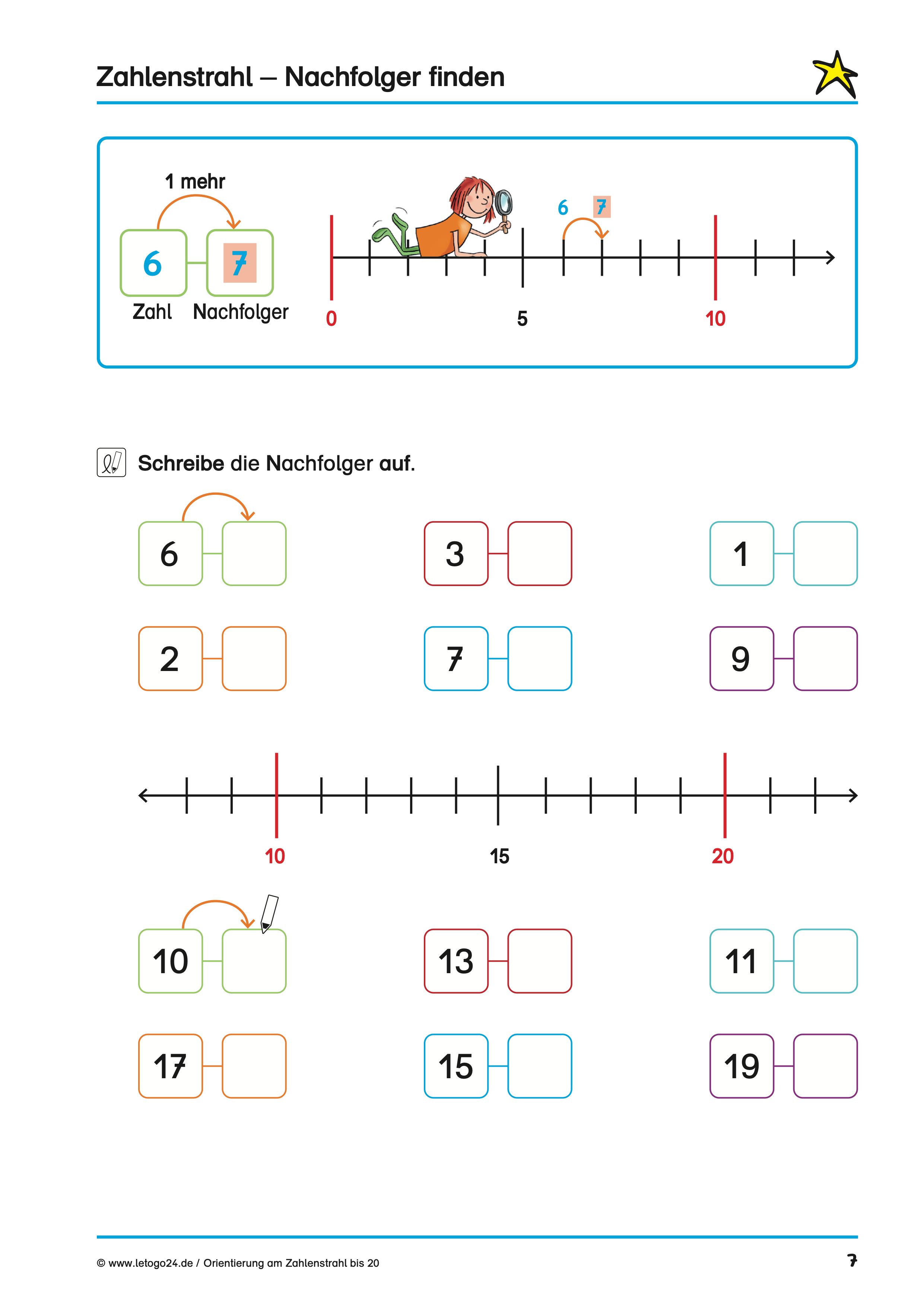 Arbeitsblatt zum Finden von Nachfolgerzahlen: Beispielgrafik zu ‚1 mehr‘ mit Zahlenstrahl 0–10, Aufgaben zum Eintragen der Nachfolger verschiedener Zahlen sowie zusätzlichem Zahlenstrahl von 10–20.