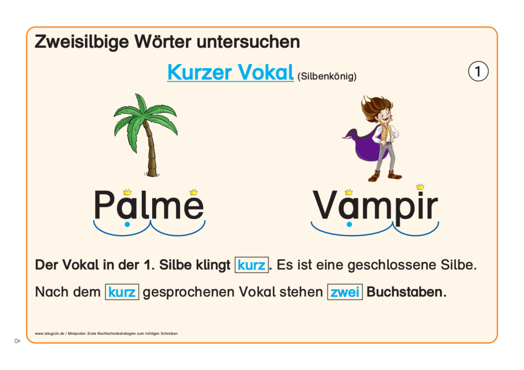 Miniposter zum Thema „Zweisilbige Wörter mit kurzem Vokal“. Gezeigt werden die Wörter „Palme“ (mit Palmenbild) und „Vampir“ (mit Vampirbild), jeweils mit Silbenbögen und Markierung der kurzen Vokale. Erklärung: Der Vokal in der ersten Silbe klingt kurz, danach folgen zwei Konsonanten. Es handelt sich um geschlossene Silben.