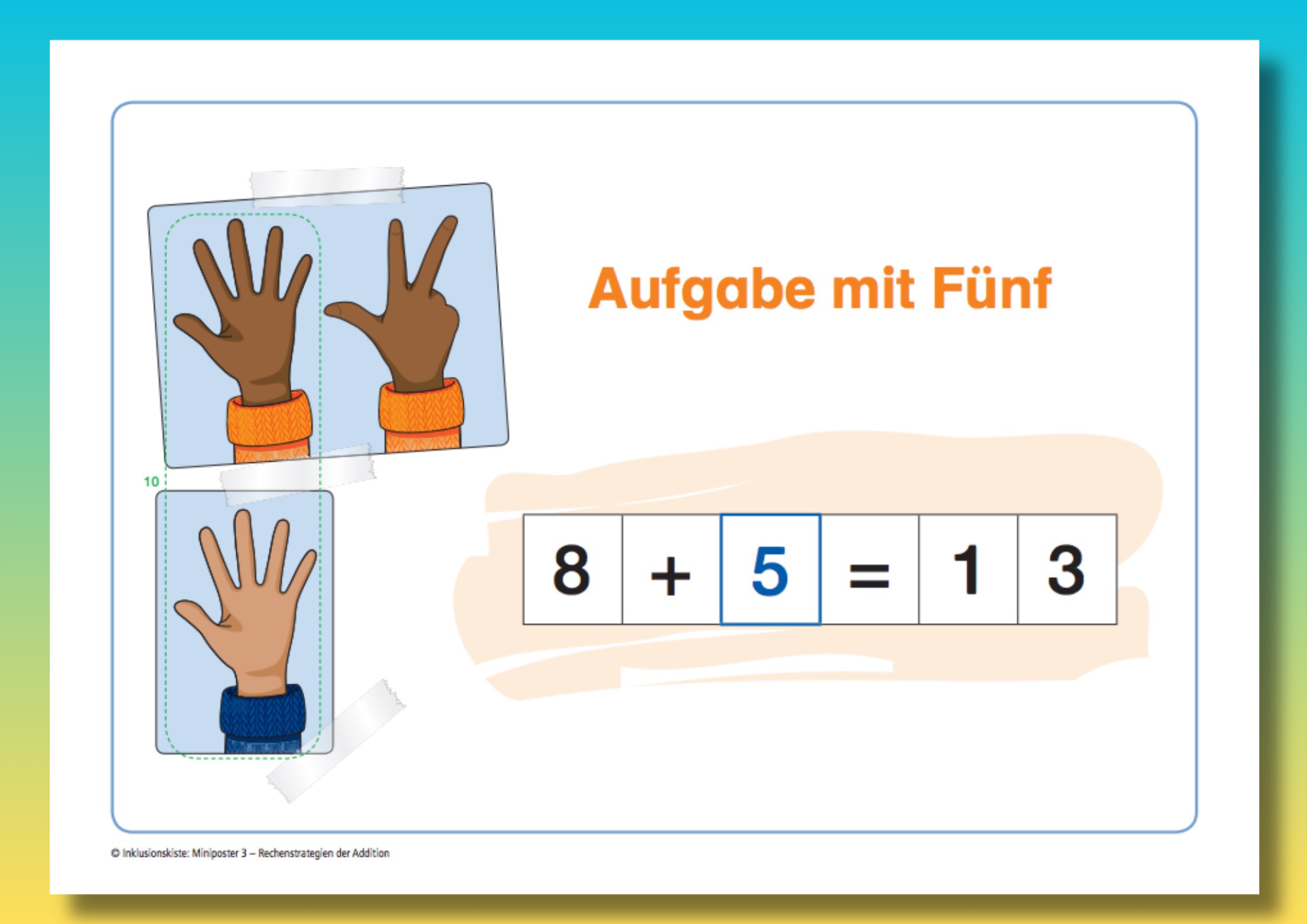 Miniposter mit der Überschrift `Kraft der Fünf`. Abgebildet sind die Fingerbilder der 8 und der 5 passend zur Aufgabe 8 + 5 = 13. Dabei sind die beiden Hände mit der dargestellten 5 eingekreist, um die nicht-zählende Strategie zu visualisieren.