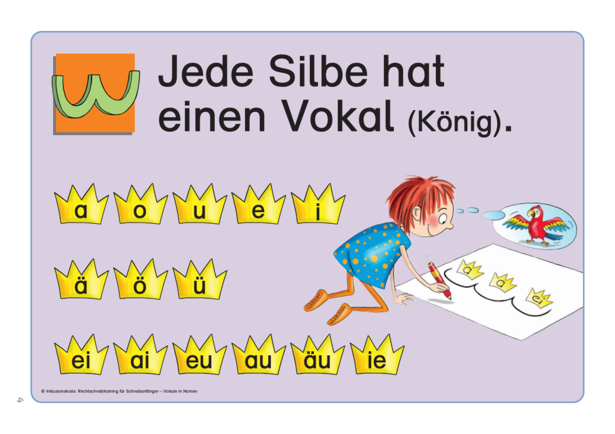 Miniposter zur Silbenarbeit mit 14 Silbenkronen mit darin enthaltenen Vokalen. Eine Mädchen-Grafik zeigt das Zuordnen der Silbenkronen in Silbenbögen am Beispiel des Wortes Papagei.