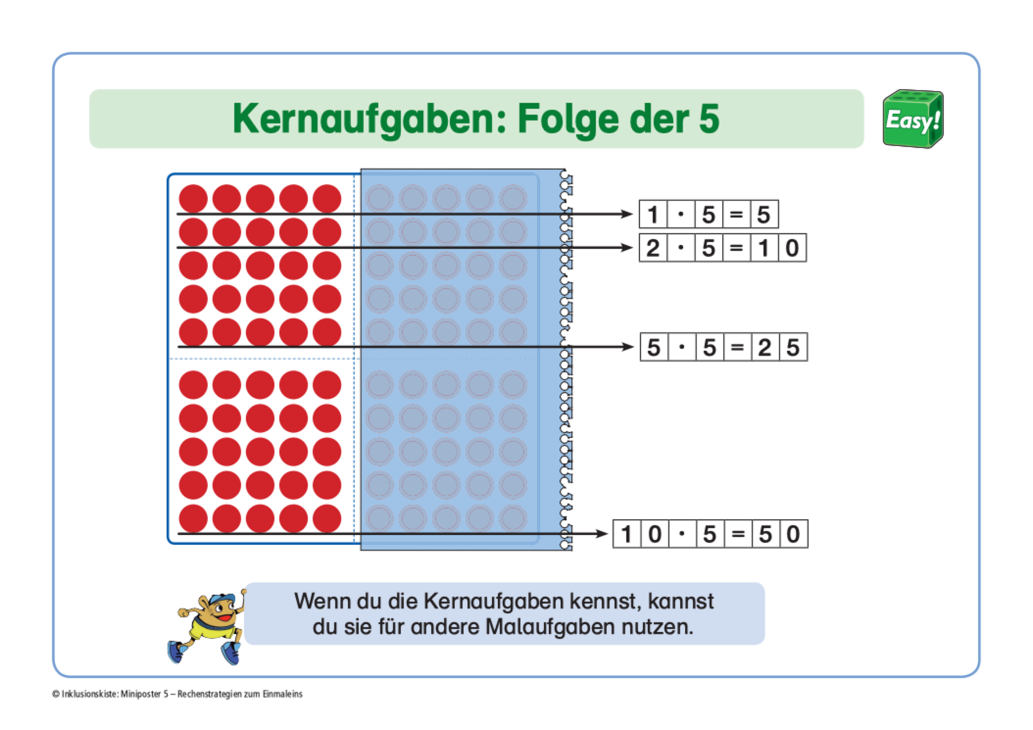 Miniposter mit Kernaufgaben aus dem E-Book: Miniposter5: Rechenstrategien zum Einmaleins`