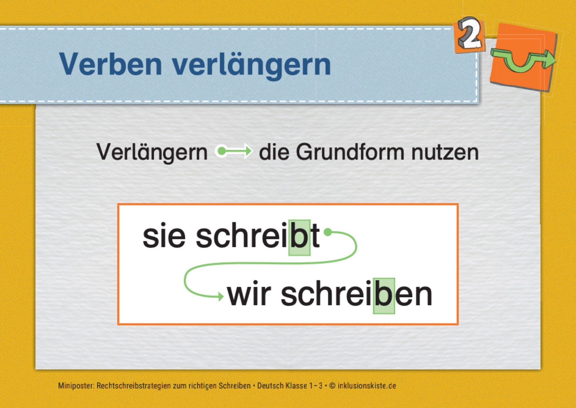 Miniposter: Rechtschreibstrategien zum richtigen Schreiben