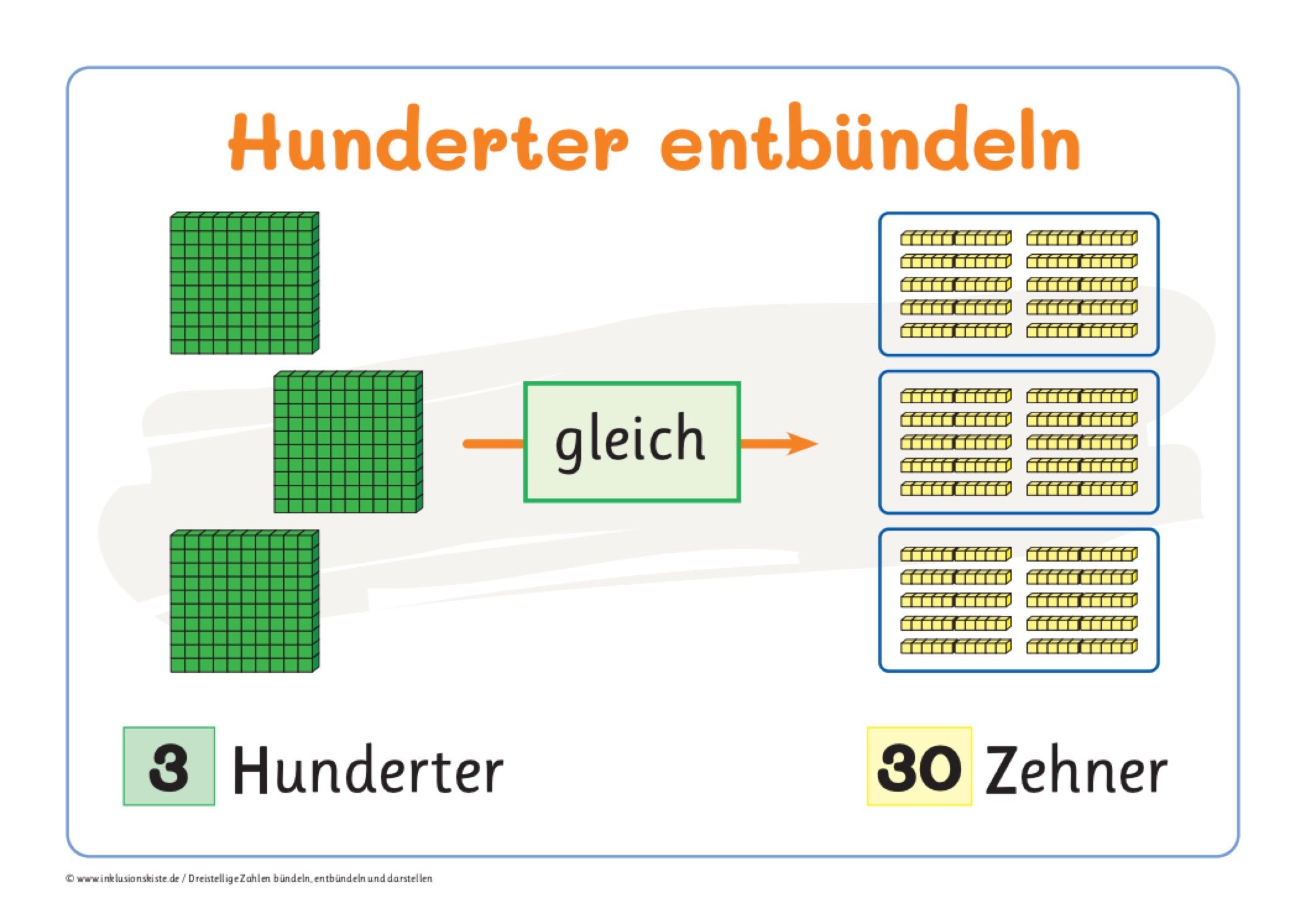 Miniposter zum Entbündeln von Hundertern