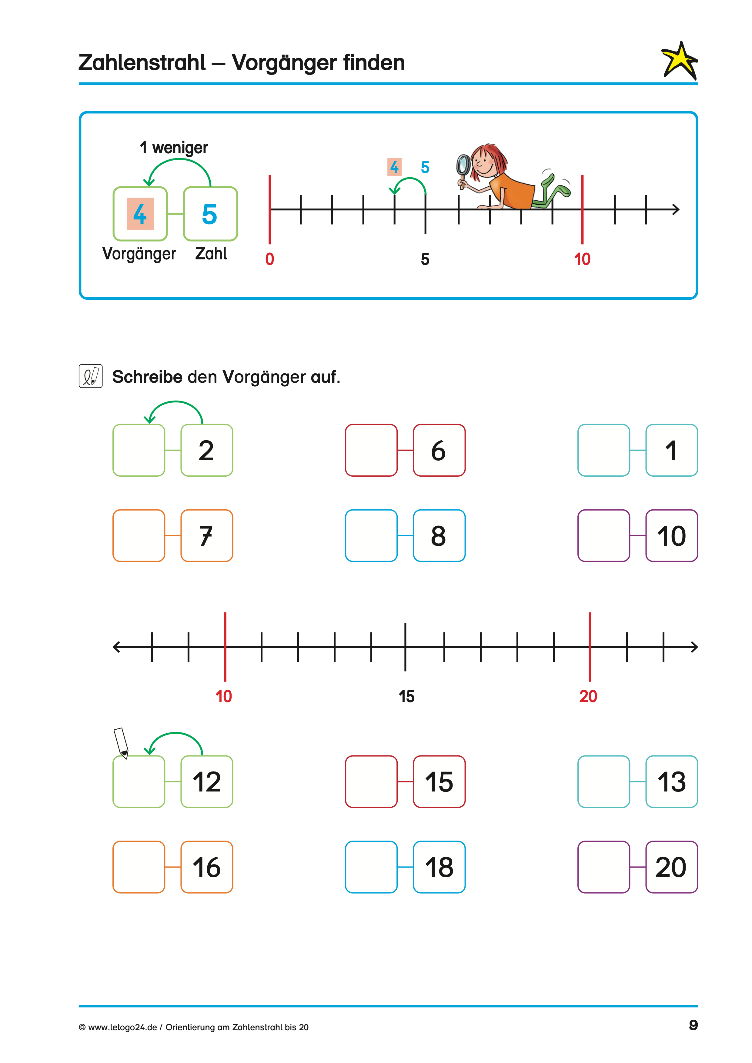 Arbeitsblatt des_E-Books Orientierung am Zahlenstrahl bis 20` zum Finden von Vorgängerzahlen: Beispiel mit der Zahl 5 und ihrem Vorgänger 4, zwei Zahlenstrahlen von 0–10 und 10–20 sowie mehrere Aufgaben, bei denen der Vorgänger zu vorgegebenen Zahlen eingetragen werden soll.