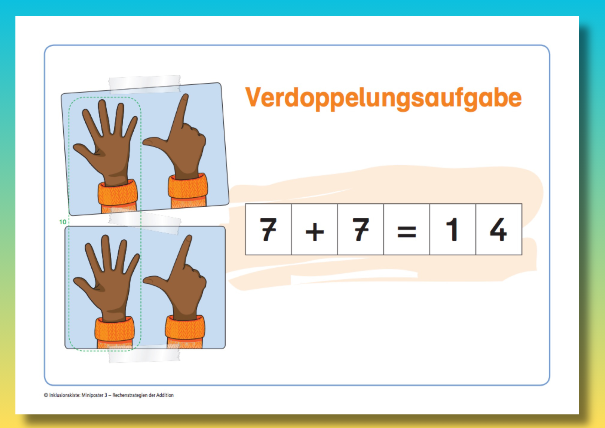 Miniposter mit zwei Fingerbildern der Silben zur Verdoppelungsaufgabe 7 + 7 = 14 aus dem E-Book: `Miniposter 3 – Rechenstrategien der Addition`.