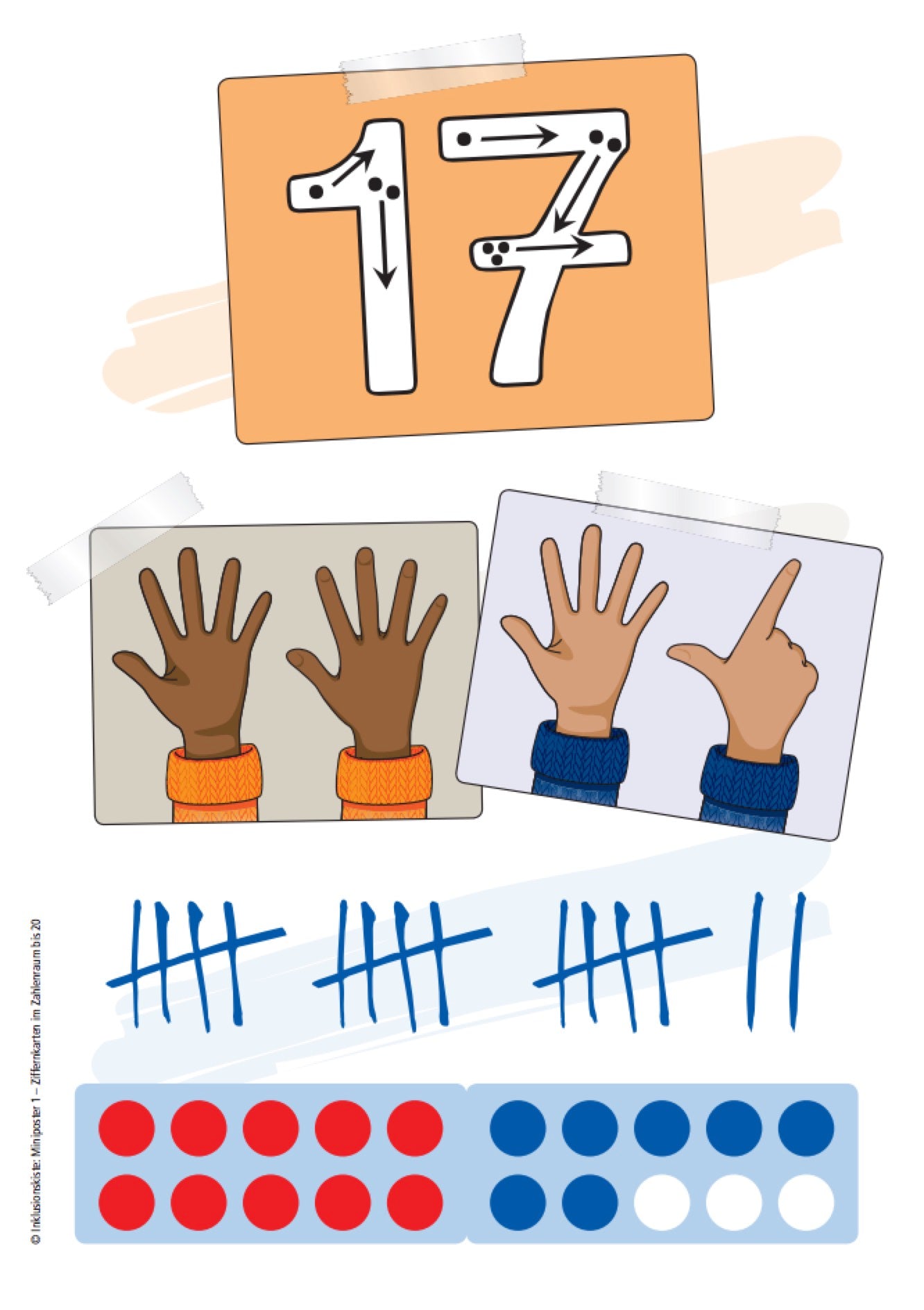 Bildkarte mit der Zifferndarstellung 17 aus dem E-Book: `Miniposter 1 – Ziffernkarten im Zahlenraum bis 20`. Abgebildet sind drei Darstellungsformen der Zahl 17: mit Finger-, Strich- und Punktbild.