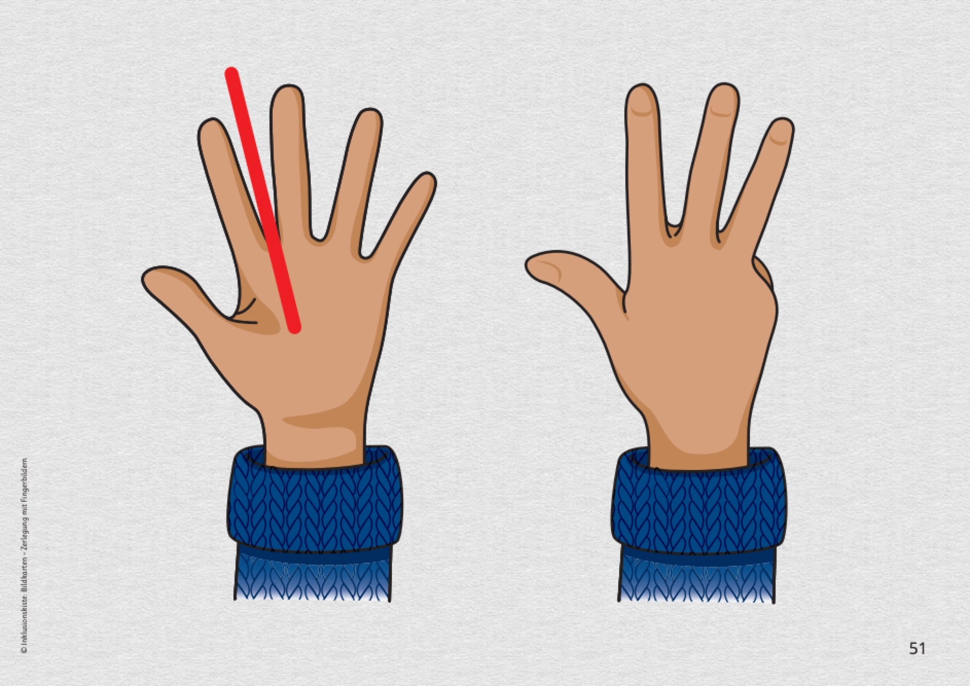 
llustration zur Zahlzerlegung mit Fingern: Zwei Kinderhände zeigen insgesamt neun Finger, links fünf und rechts vier. Ein roter Trenner zwischen dem zweiten und dritten Finger markiert die Aufteilung der Zahl 9 in 2 und 7.