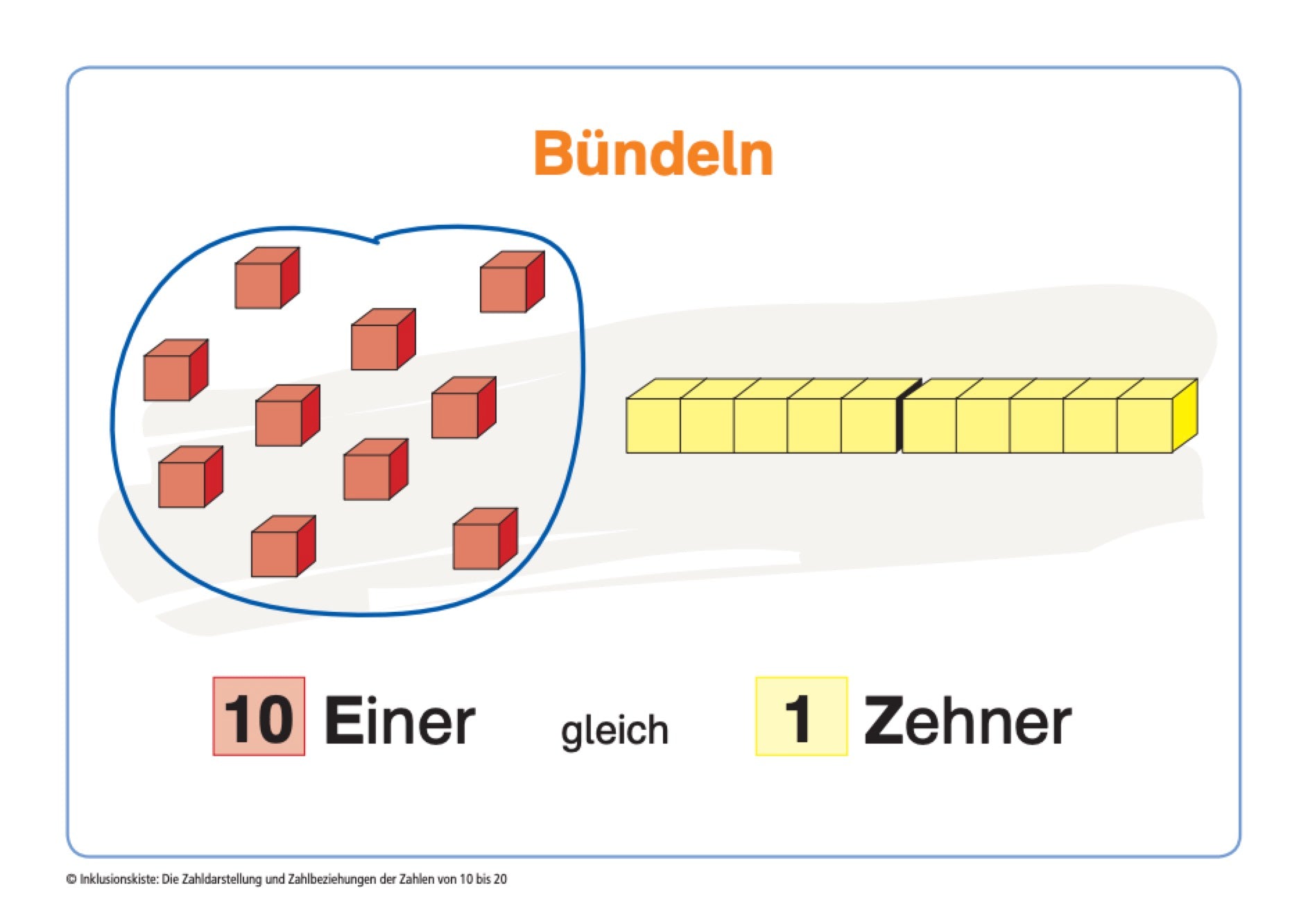 Miniposter zum Bündeln von Einern